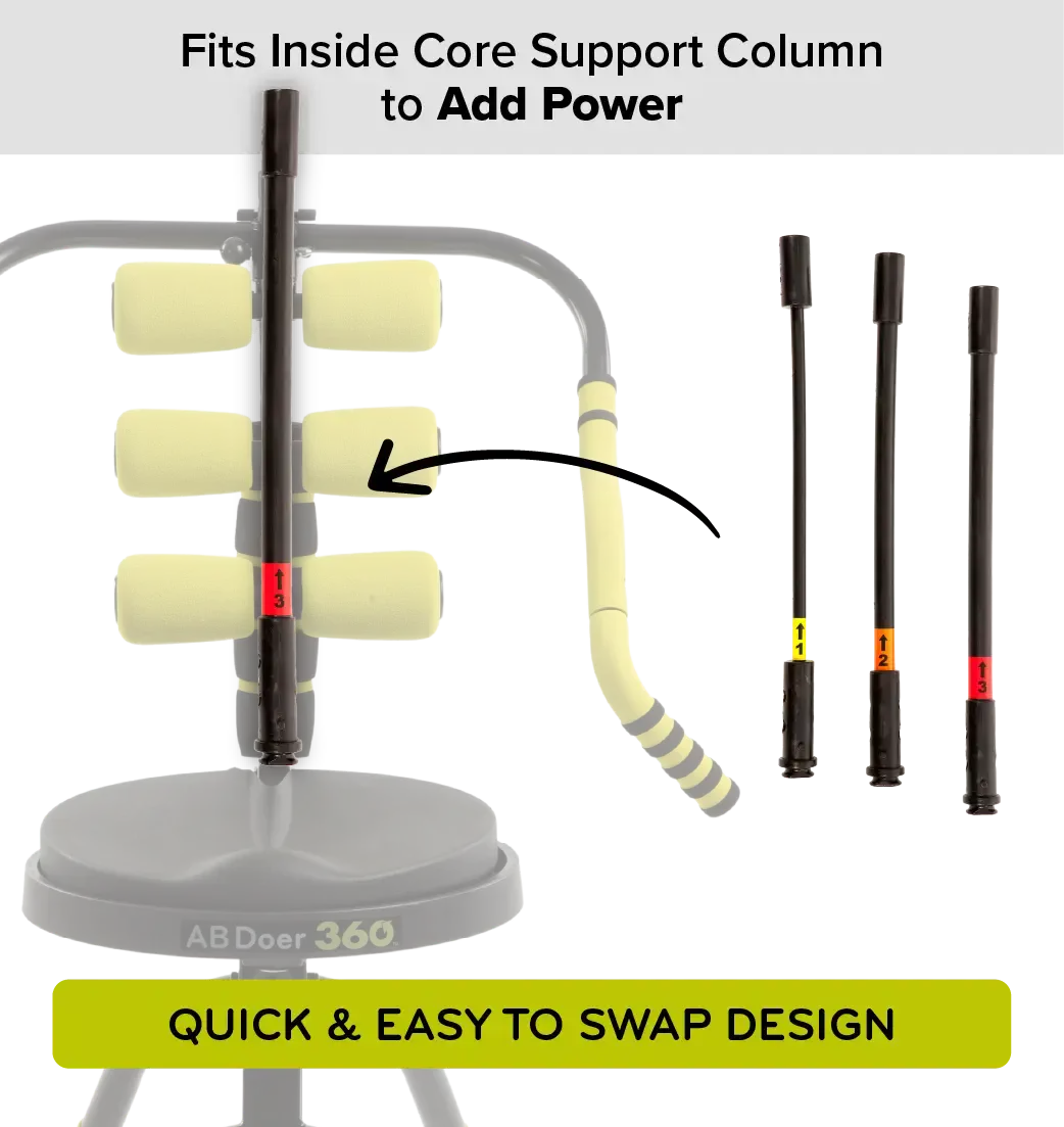 AB Doer 360 Power Rods Kit