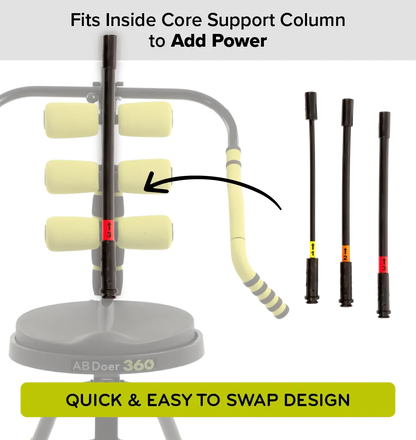 AB Doer 360 Power Rods Kit
