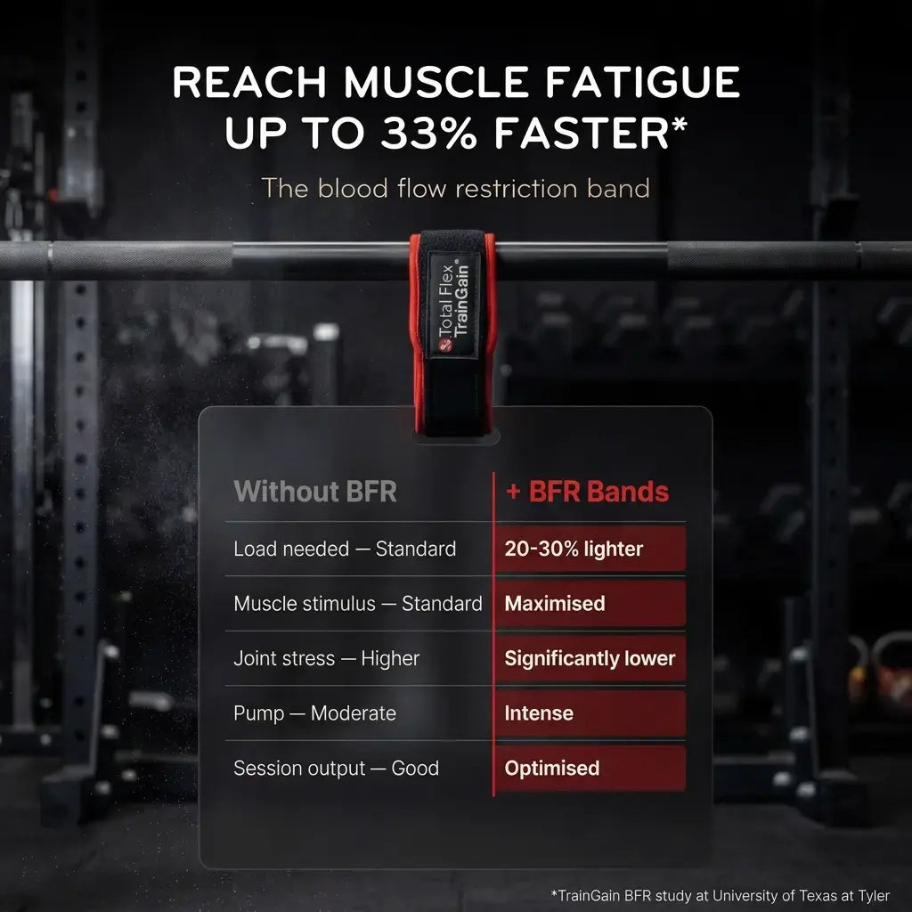 Total Flex™ TrainGain BFR Bands