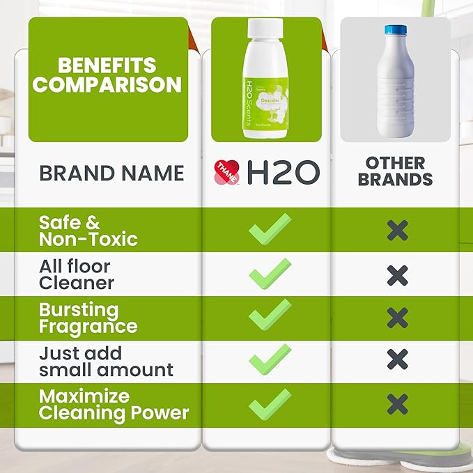 H2O X5 - Descaler (3 Pack)